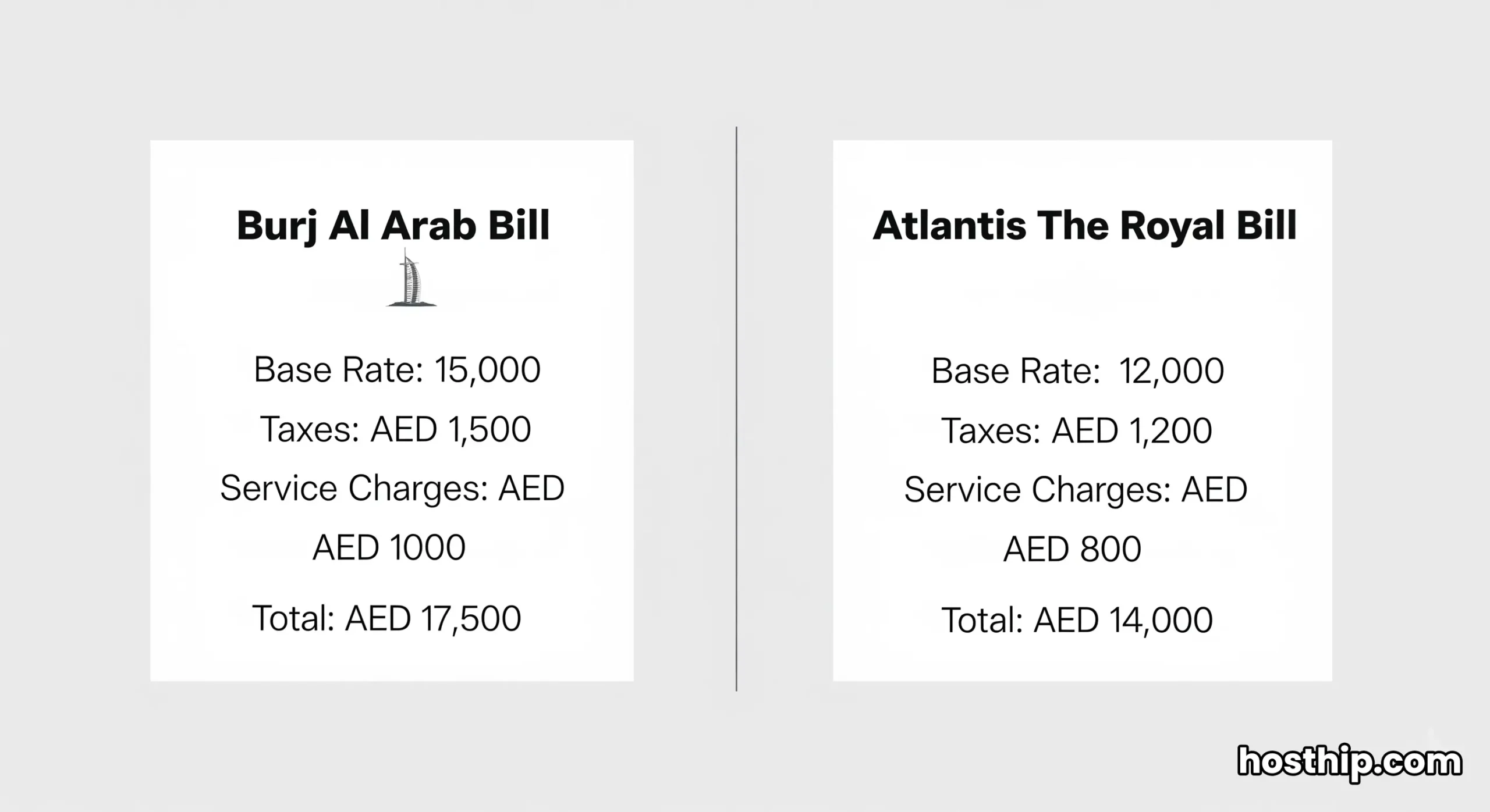 2025 cost comparison of Burj Al Arab vs. Atlantis The Royal showing final booking price per night in Dubai after all taxes and service fees.